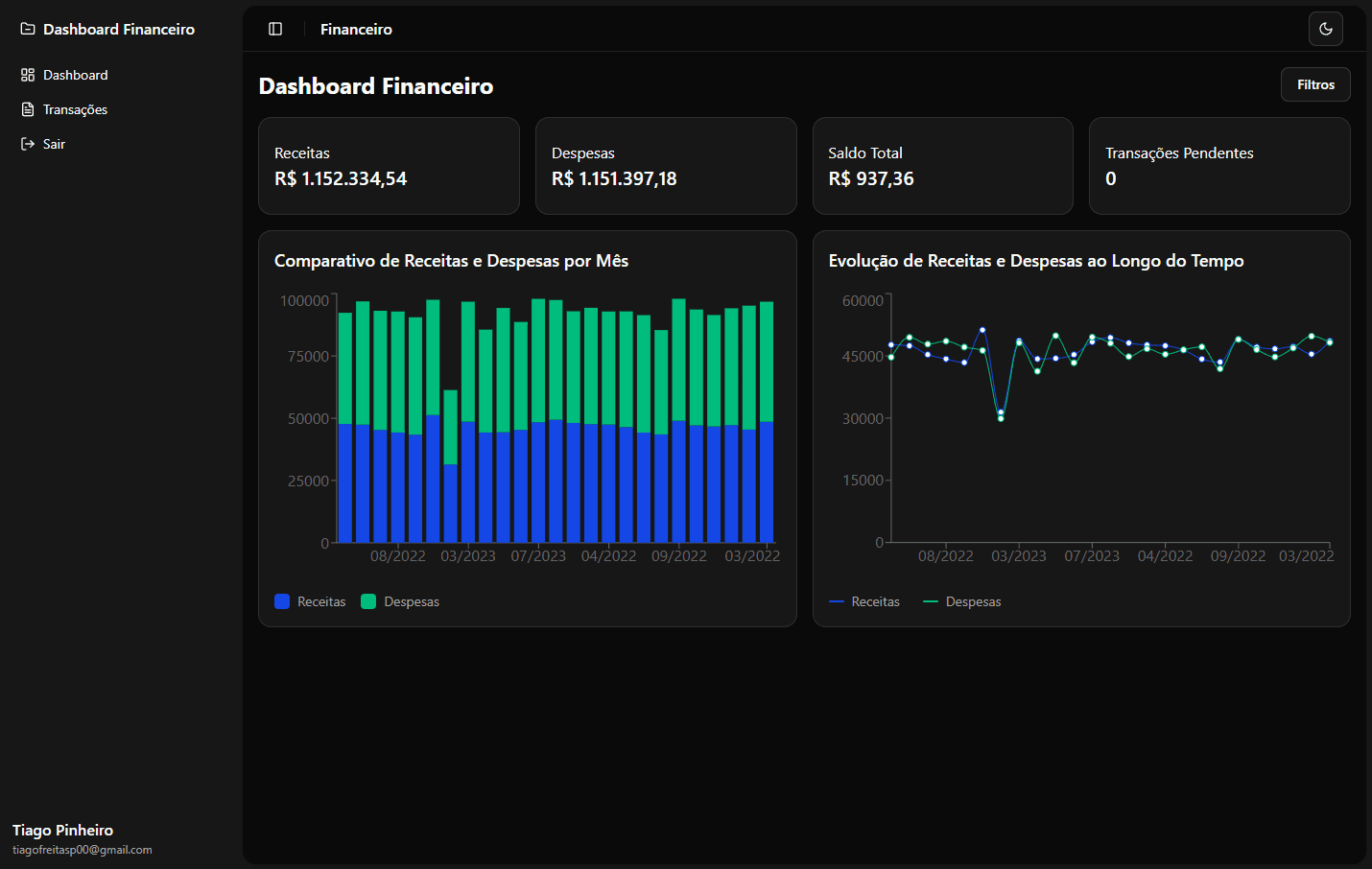Dashboard Financeiro