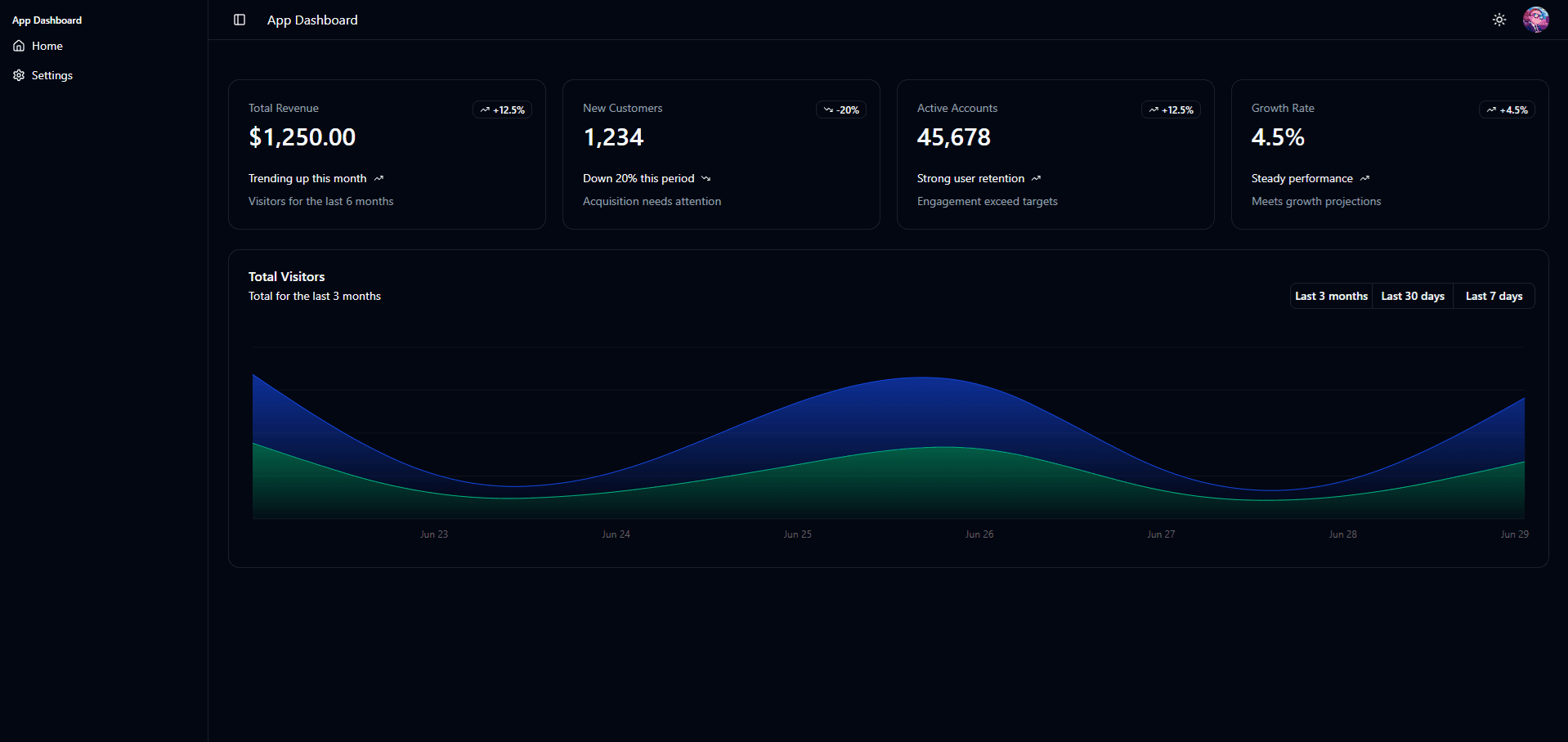 Dashboard